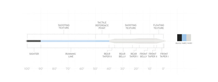 Scientific Anglers // Amplitude Textured Bonefish
