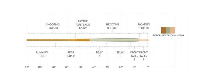 Amplitude Textured Trout Expert | Scientific Anglers