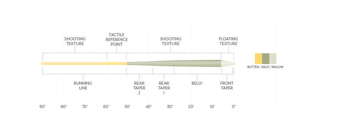 Amplitude Textured Trout GP | Scientific Anglers
