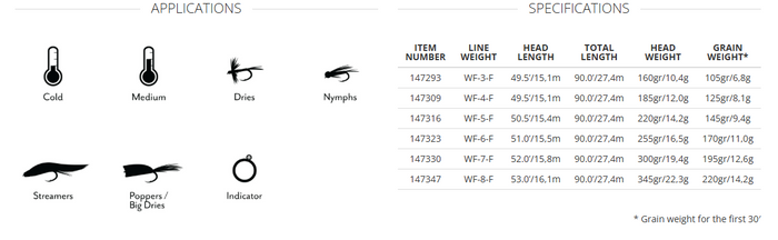 Amplitude Textured Trout GP | Scientific Anglers