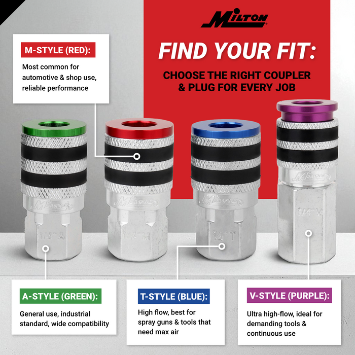 Colorfit Coupler & Plug Kit with Rubber Bumpers, 1/4" NPT M-Style