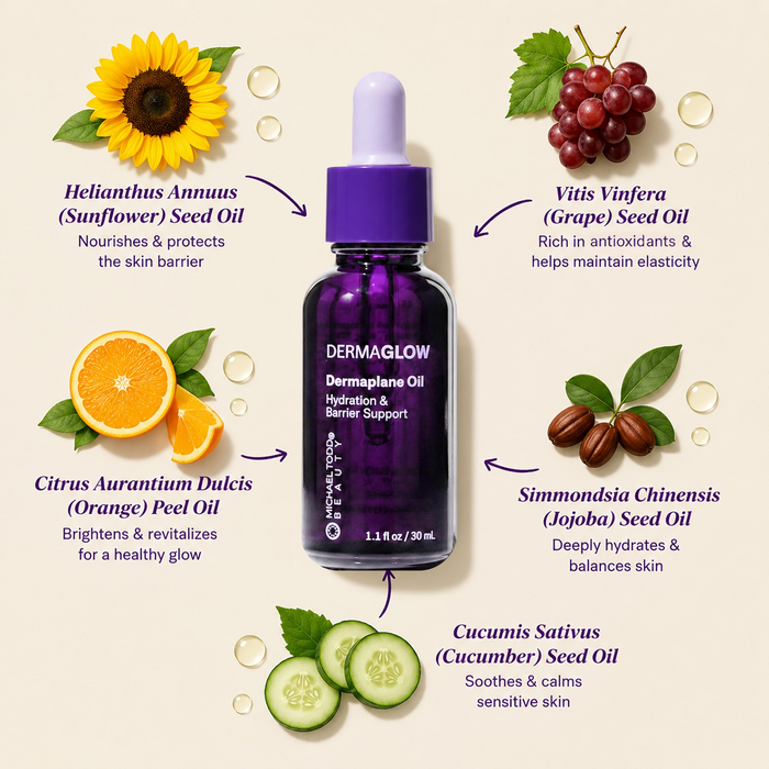 The Dermaglow Dermaplane Oil by Michael Todd Beauty is shown in a dropper bottle, surrounded by sunflower, cucumber, grape seed, orange peel oil (Vitamin C), and jojoba oil—antioxidant and emollient-rich botanicals.