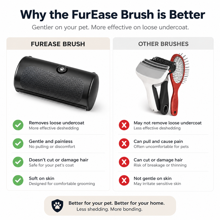 Ergonomic Pet Deshedding Brush for Dogs & Cats | Stainless Steel Comb