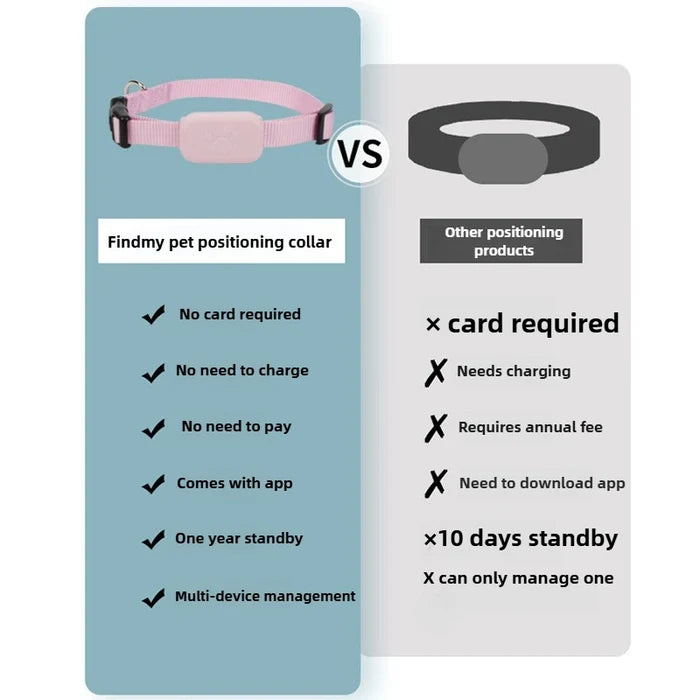GPS Pet Tracker Collar for Dogs & Cats | Waterproof Real-Time Tracking - IOS