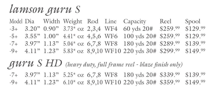 Lamson's Guru S Series Reels