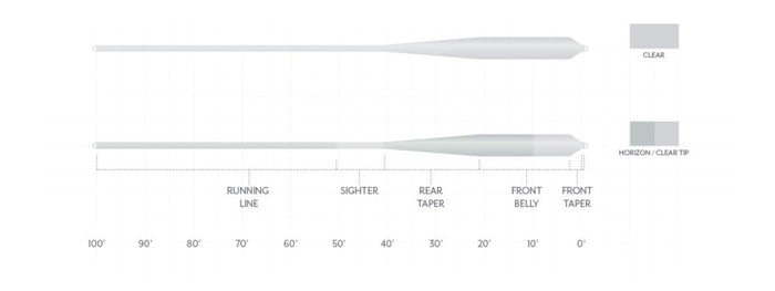Scientific Anglers Magnitude Smooth Grand Slam Full Clear Floating Line
