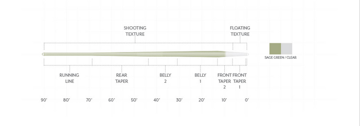 Magnitude Smooth Trout Expert 10' Clear Tip Floating Line | Scientific Anglers