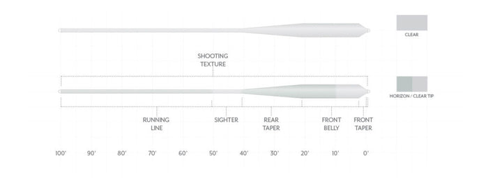 Scientific Anglers Magnitude Textured Grand Slam Full Clear Floating Line