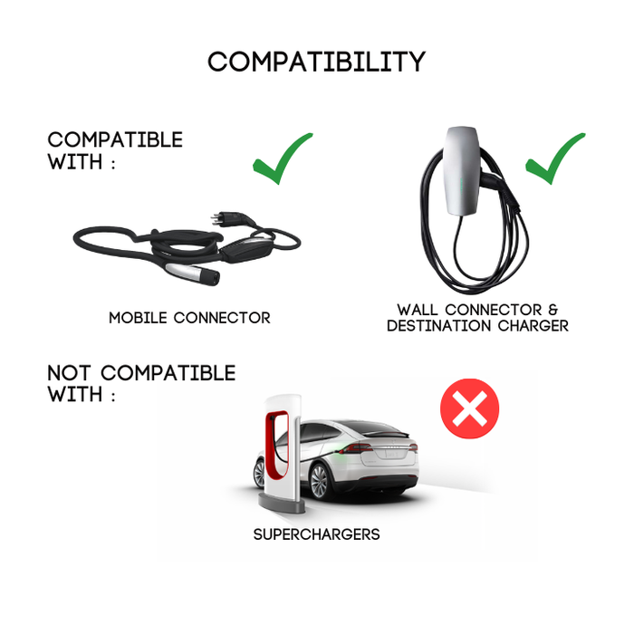 NACS Charger To J1772 Vehicle | AC | UL2252/CSA-C22.2 Certified | The Stellar Adapter