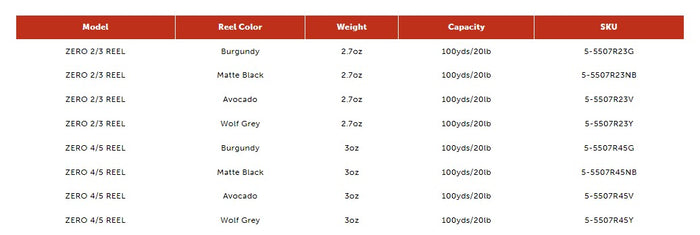 Redington ZERO Fly Reel