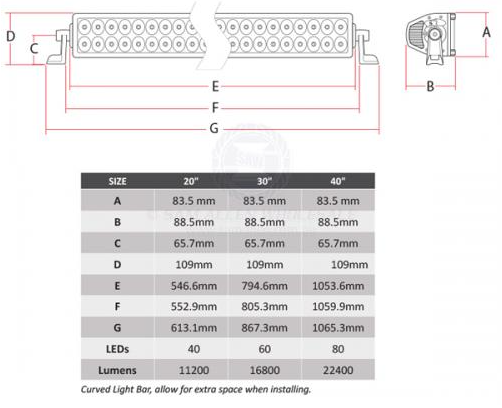 RELAXN MAKO SERIES 20" LED LIGHT BARS