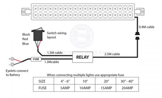 RELAXN MAKO SERIES 20" LED LIGHT BARS