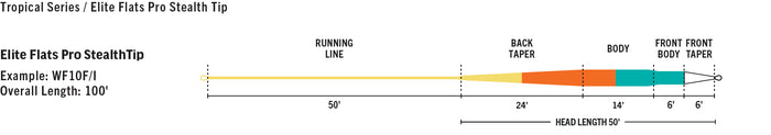 profile taper