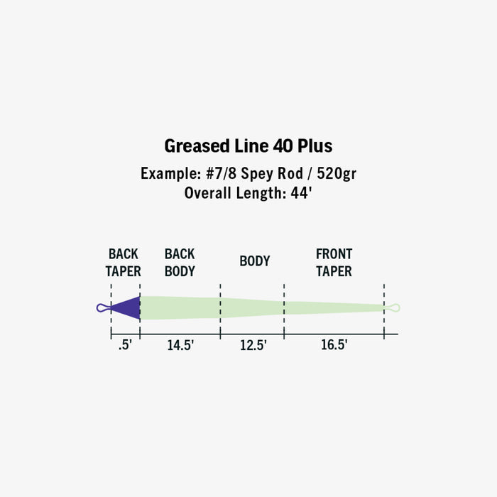 RIO Elite Greased Line 40 Plus