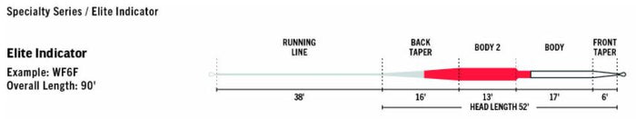 RIO Elite Indicator
