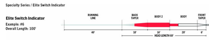RIO Elite Switch Indicator Line