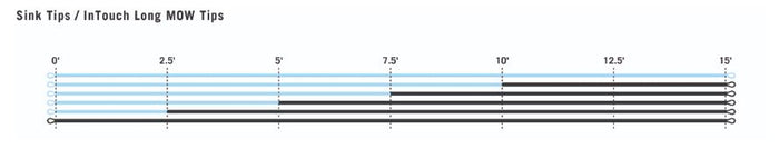 RIO InTouch Long MOW Tips