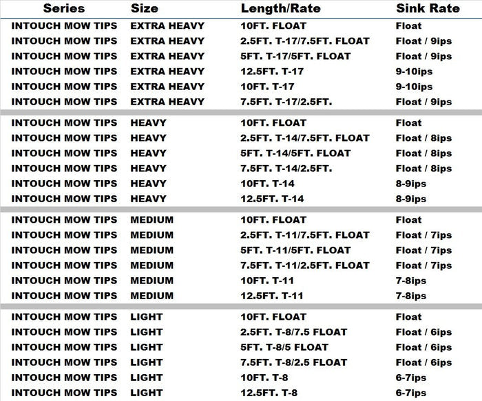RIO MOW Tips // Hybrid Sinking and Floating Spey Tips