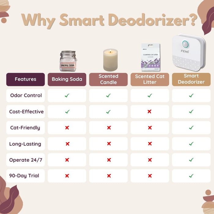 Smart Deodorizer | Home Odor Control – Fresh Living & Breathe Fresh
