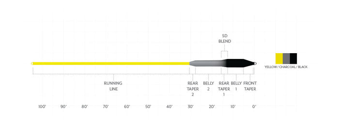 Scientific Anglers Sonar Striper // Full Sink Line