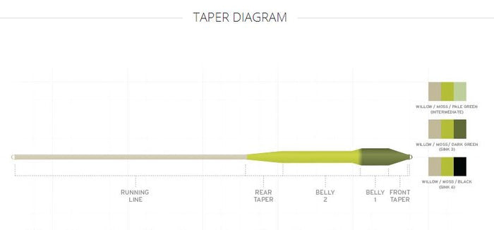 Scientific Anglers // Sonar Titan Sink Tip