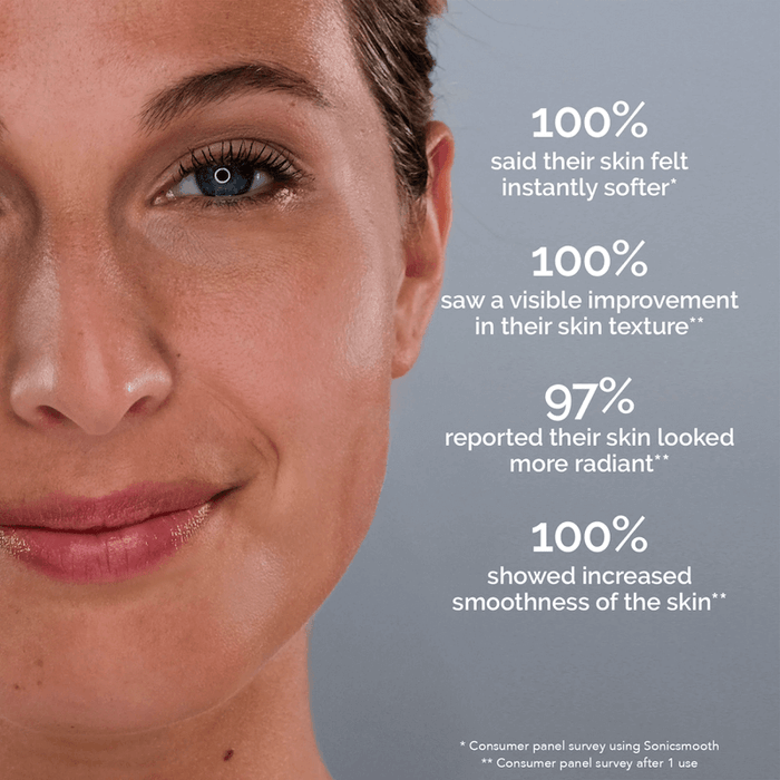 2 Month Supply - Close-up of a woman's face with statistics about skin improvements in text beside her. The text details survey results on skin softness, texture, radiance, and smoothness after using the Michael Todd Beauty Sonicsmooth Clear Refill Tips.