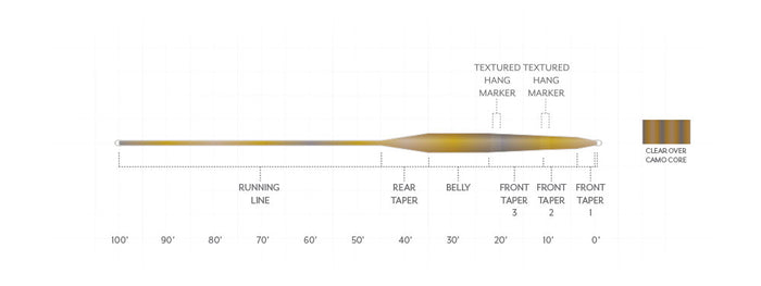 Stillwater Clear Camo Intermediate (2.2ips) | Scientific Anglers
