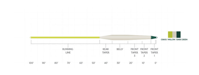 Stillwater Emerger Tip | Scientific Anglers