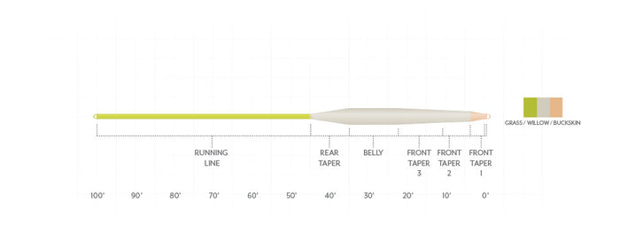 Stillwater Floating Line | Scientific Anglers
